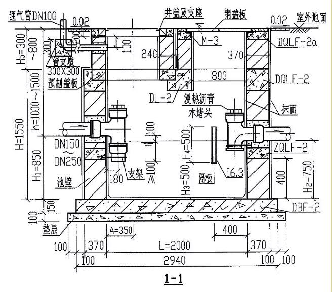 油水分离器