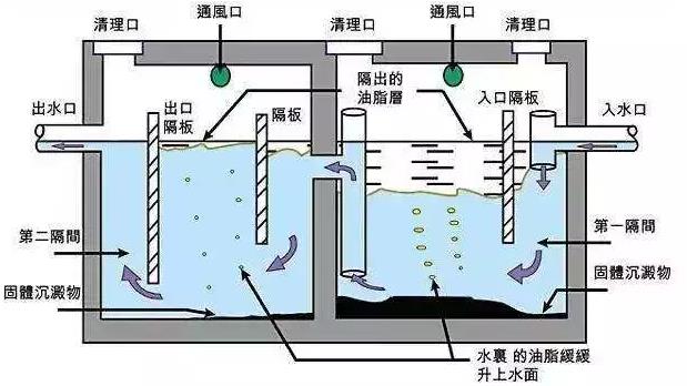 隔油设备安装图2